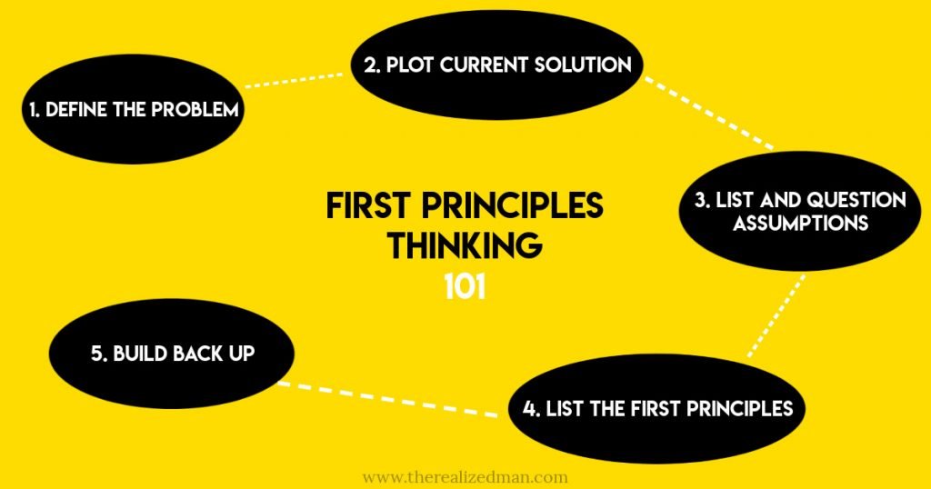 critical thinking first principles thinking